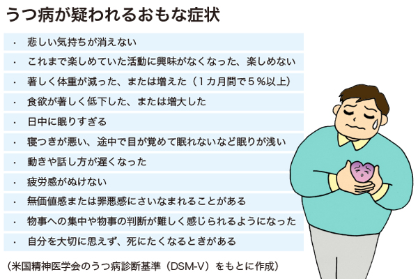 間欠 性 爆発 性 障害