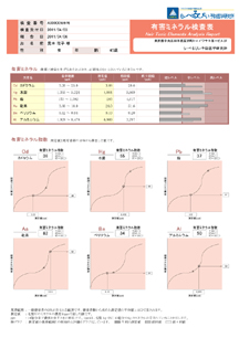 有害金属检测结果报告表