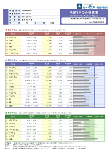 毛髪ミネラル検査表