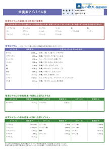 栄養素アドバイス表