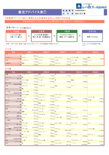 献立アドバイス表（１）