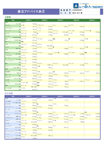 献立アドバイス表（２）
