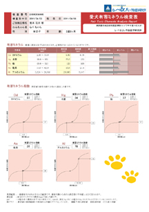 爱犬有害金属检测结果表