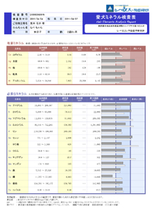 愛犬ミネラル検査表