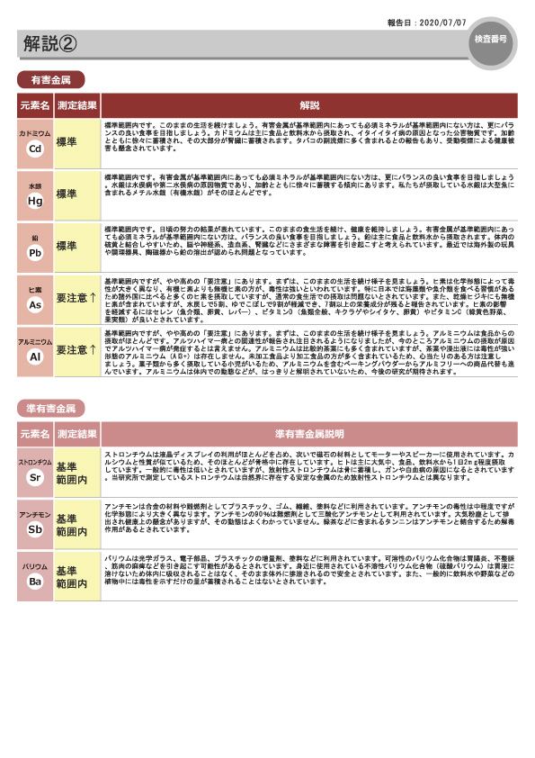 84%OFF!】 爪ミネラル検査 NEW 29元素 NHKあさイチで紹介 ら べるびぃ 予防医学研究所 爪を送るだけの簡単検査キット 送料無料 