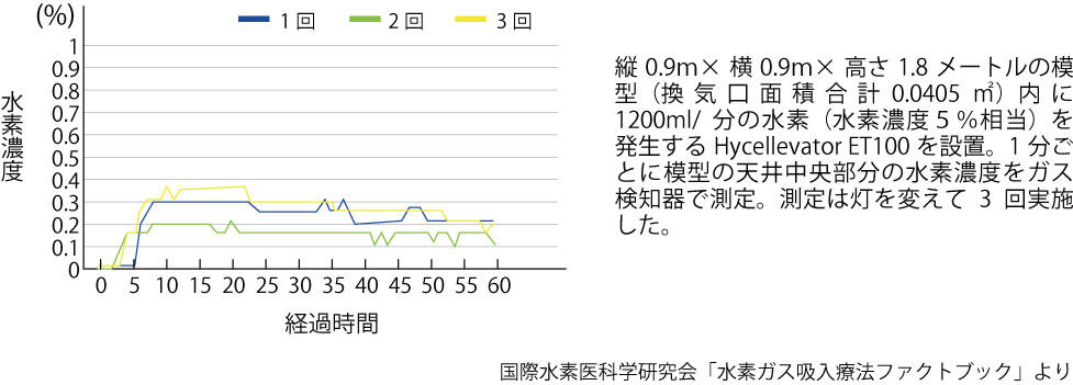 水素ガス吸入療法ファクトブック