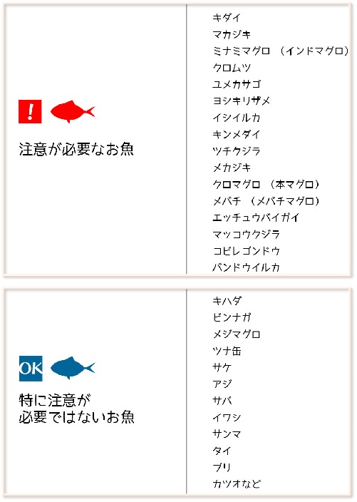 注意が必要/注意が不要な魚について