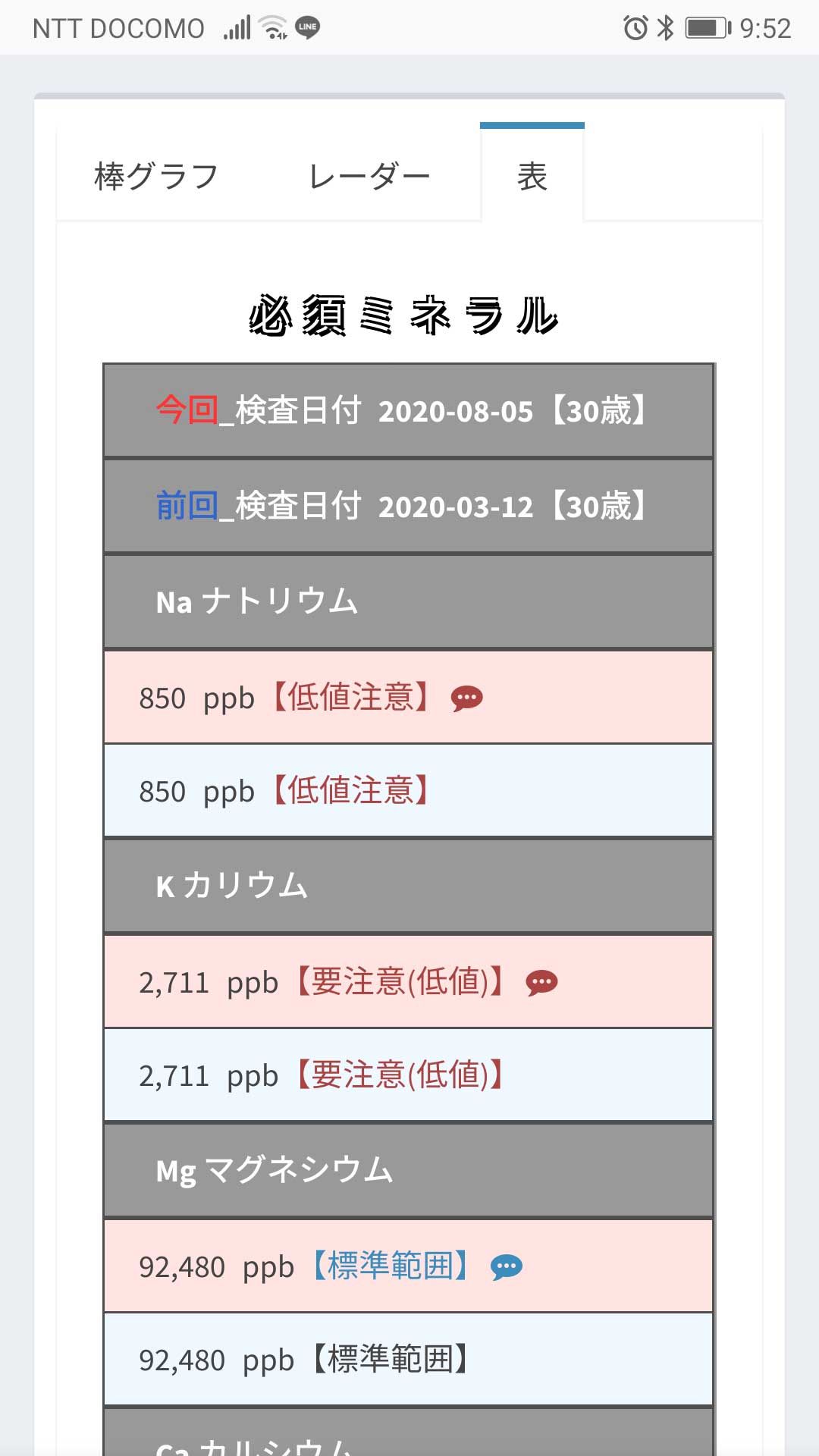 表で表示