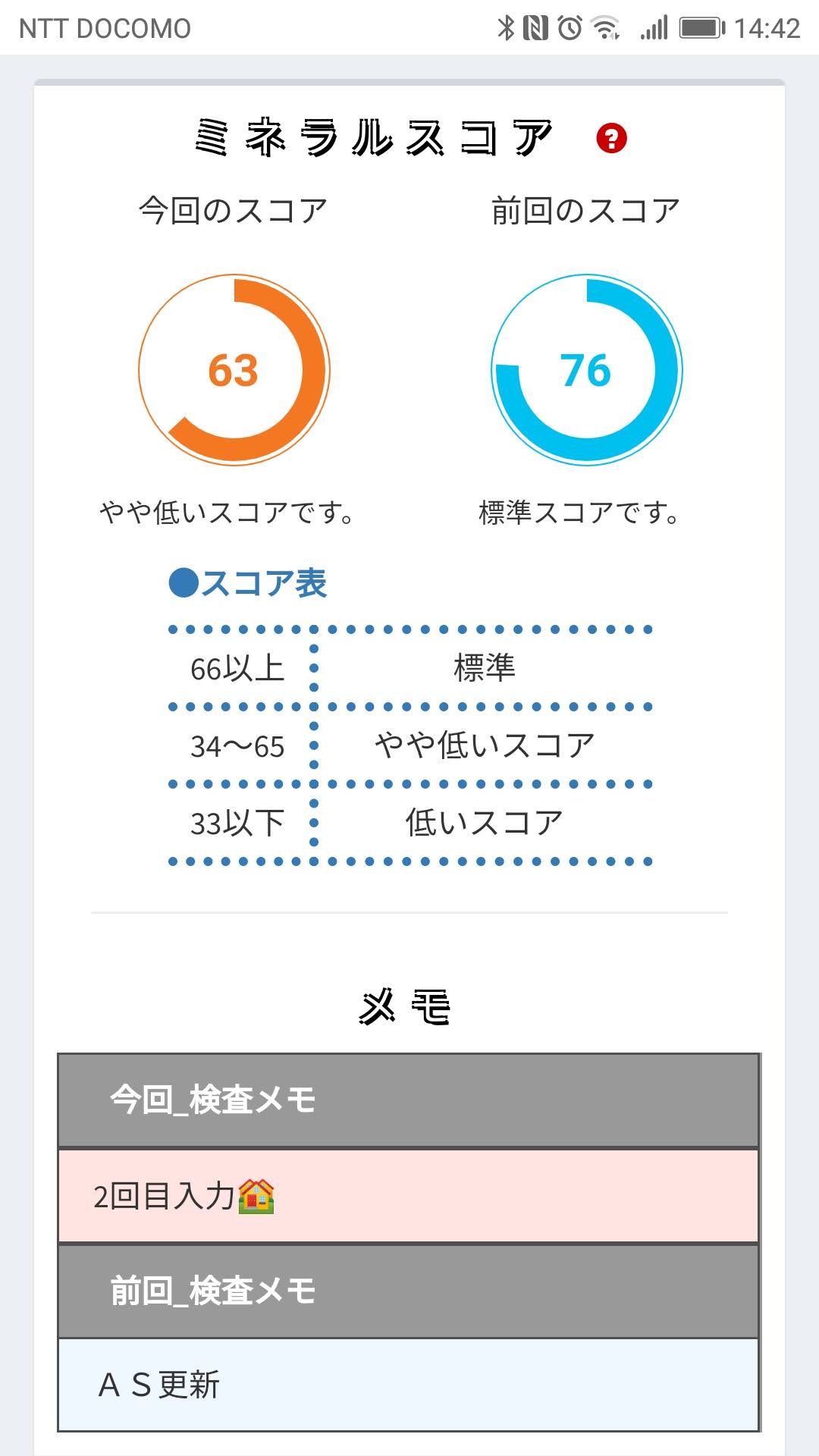 ミネラルスコア