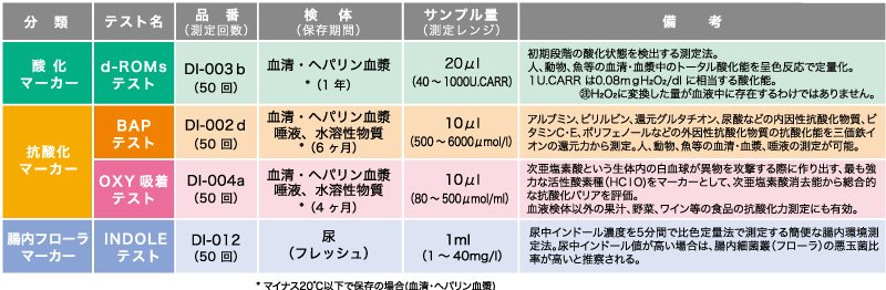 REDOXLIBRA マーカー一覧