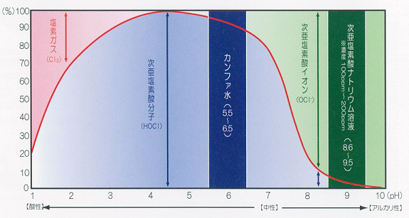 カンファ水の効果と安全性