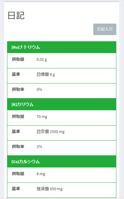 ミネラル摂取量