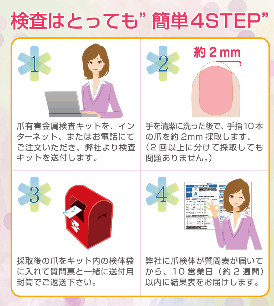 検査はとっても”簡単4STEP”