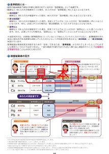 検査結果表の見方