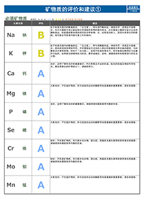 矿物质评价及建议(1)