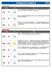 矿物质评价及建议(2)