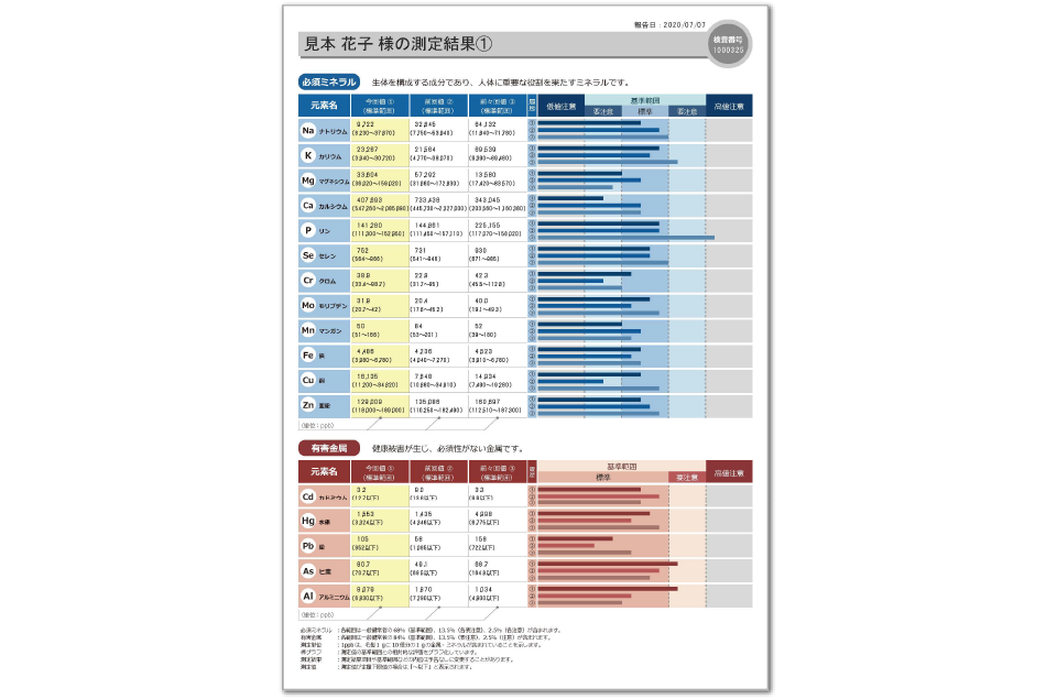 結果表